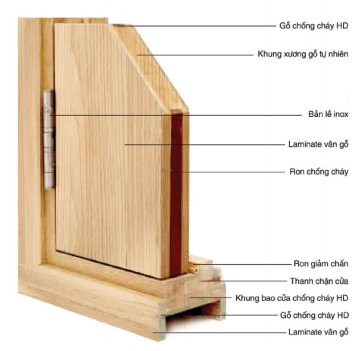 cấu tạo cửa gỗ chống cháy