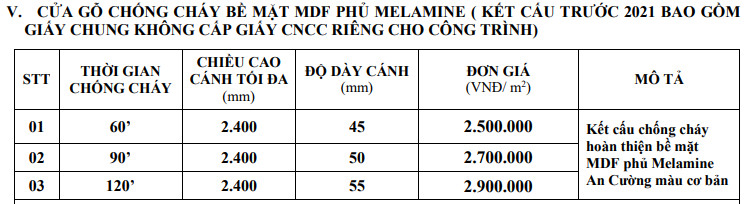 bang-gia-cua-go-chong-chay-phu-Melamine