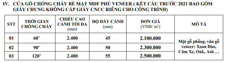 bang-gia-cua-go-chong-chay-phu-Veneer