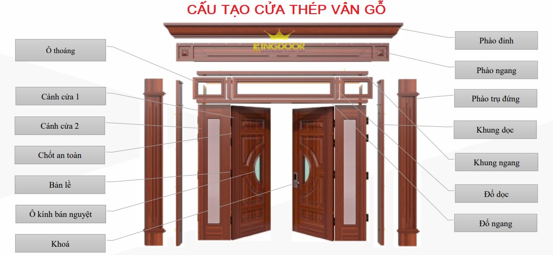 CAU-TAO-CUA-THEP-VAN-GO