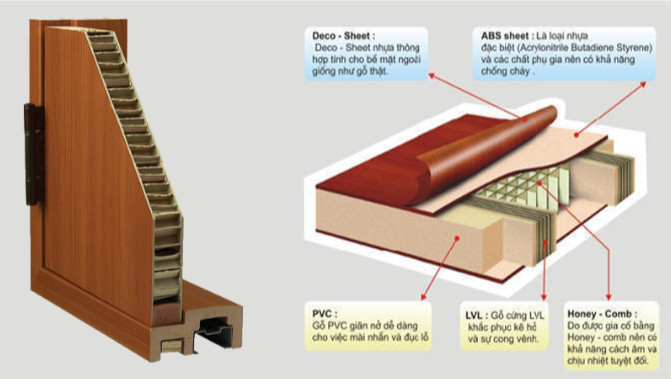 cấu tạo cửa nhựa ABS Hàn Quốc 