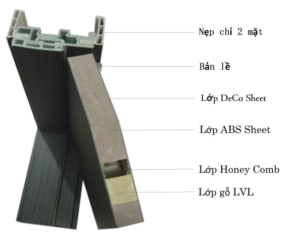 Cấu tạo cửa nhựa ABS Hàn Quốc